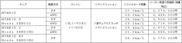 vezel_chart