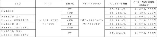 vezel_chart1