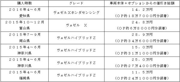 vezel_chart2