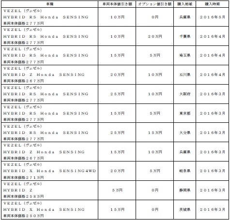 vezel_chart3