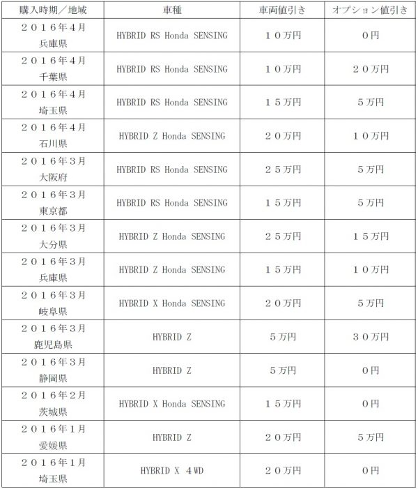 vezel_chart4