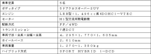 vezel_chart5