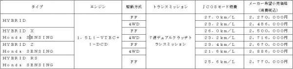 vezel_chart6