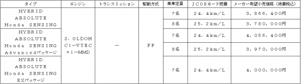 odyssey_absolute_grade